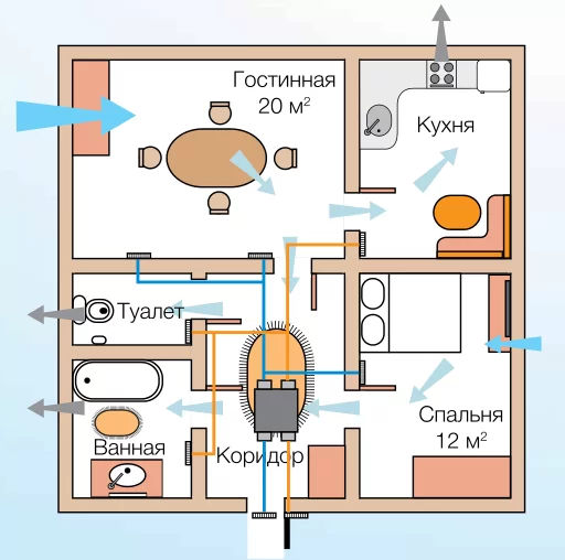 Правильный подбор вентиляционного оборудования для квартиры